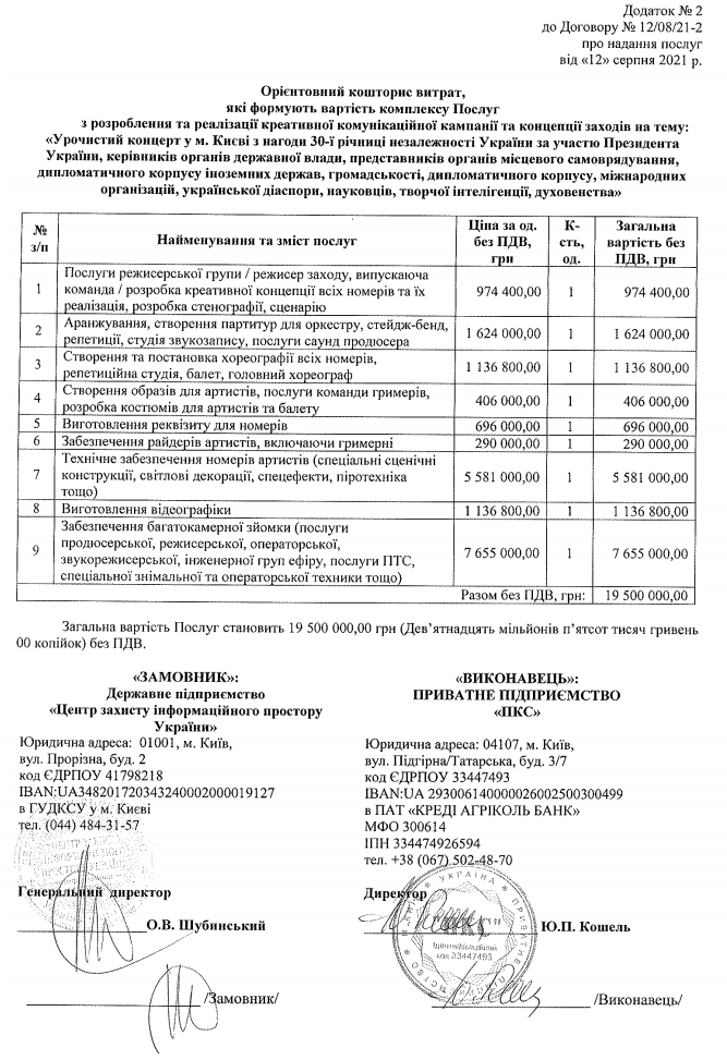 Смета расходов на концерт для Зеленского