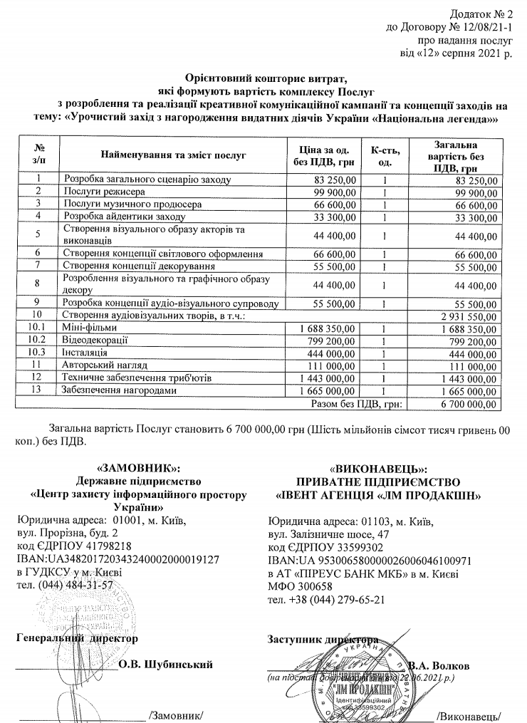 смета награждения в День независимости Украины