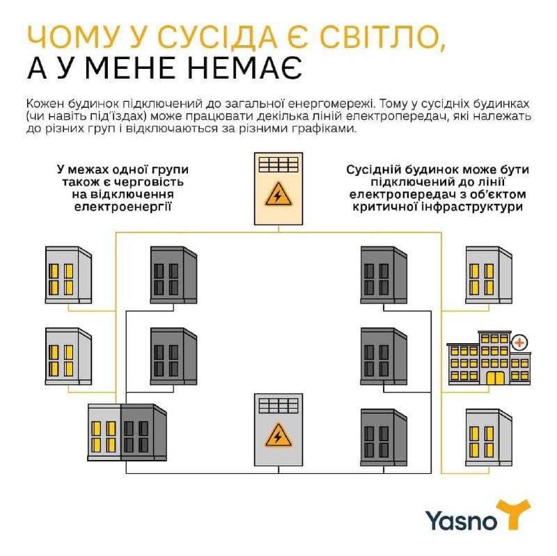 Разъяснения по отключениям света