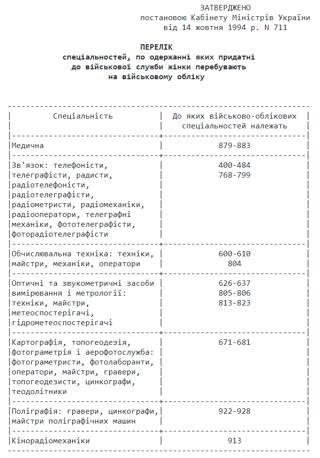 Старый перечень специальностей, по которым женщин ставили на воинский учет