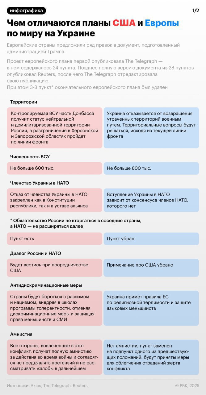 Усі пропозиції європейського мирного плану