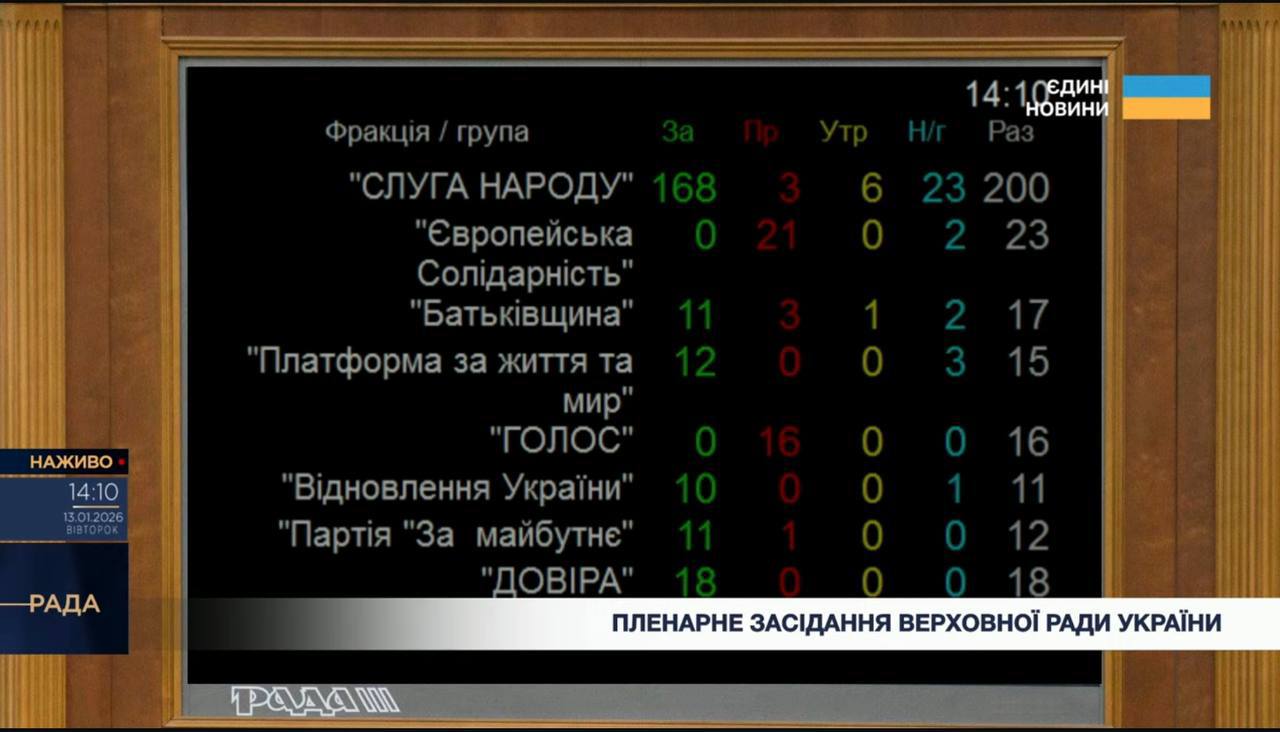 пофракционное голосование за отставку Малюка