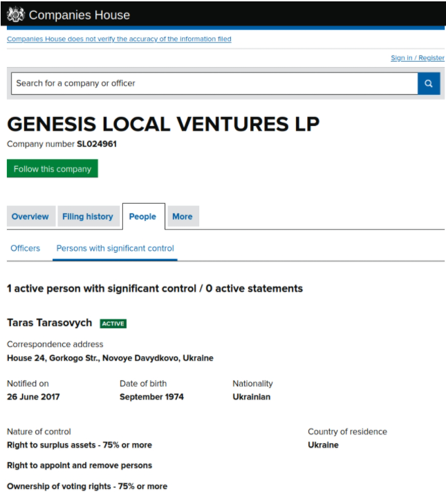 На сайте британского реестра юрлиц Тарас Тарасович до сих пор указан как лицо, имеющее значительный контроль над Genesis Local Ventures