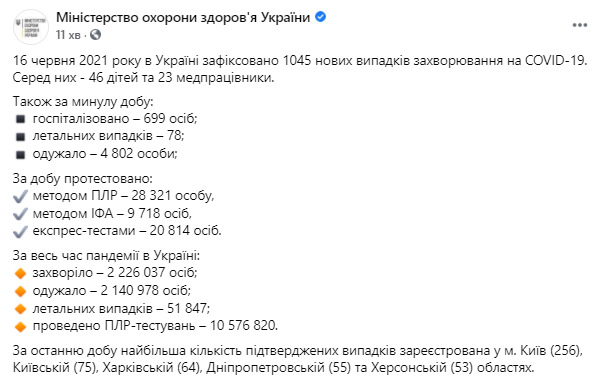 Данные по коронавирусу в Украине на 16 июня