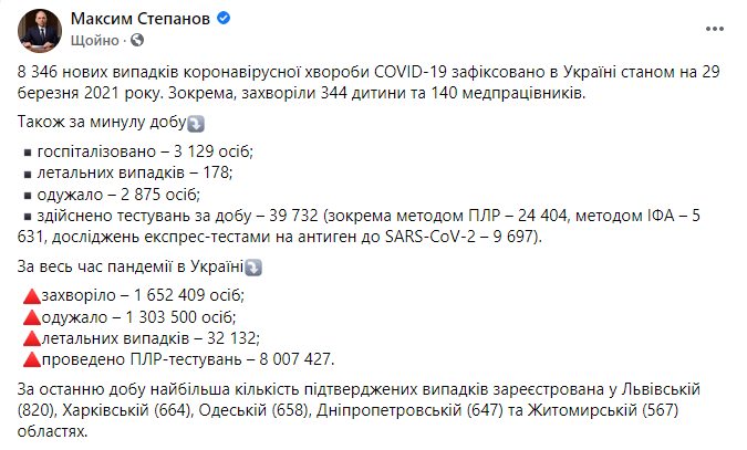 Данные по коронавирусу в Украине на 29 марта 2021 года