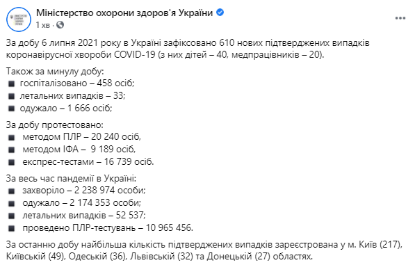 Данные по эпидемии коронавируса в Украине на 7 июля