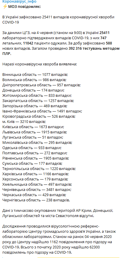 Данные по коронавирусу в Украине на 4 июня