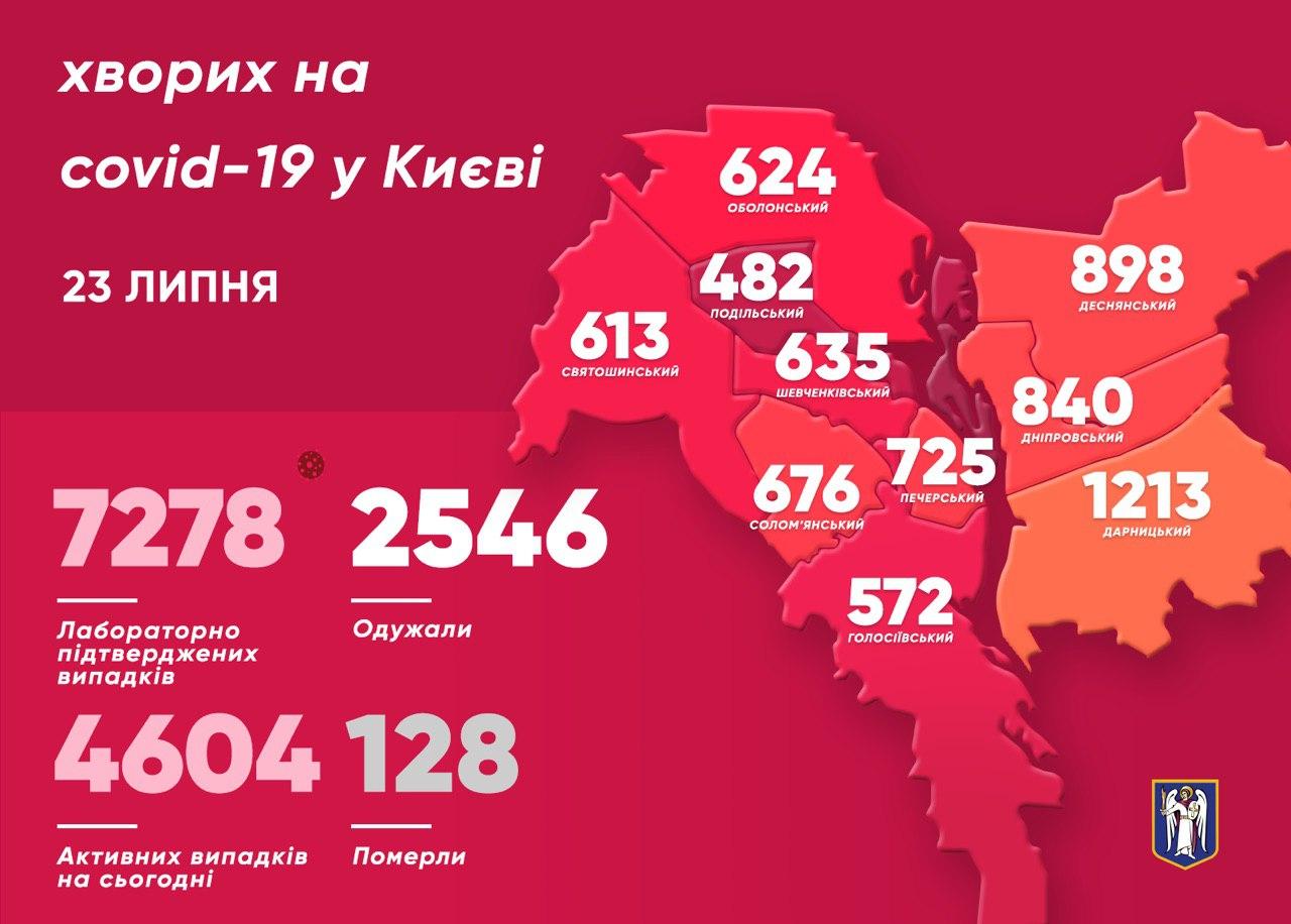 статистика заболевания коронавирусом 23 июля