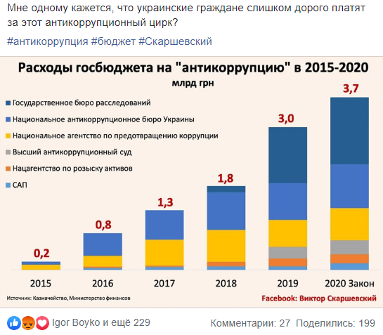 Виктор Скаршевский, фейсбук