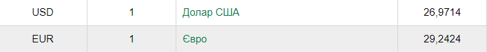 курс доллара и евро 30 апреля, скриншот НБУ