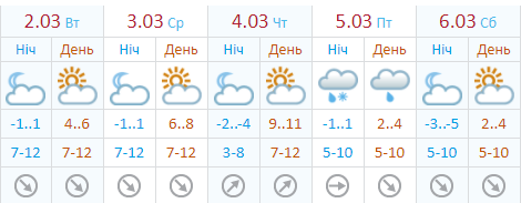 погода в киеве на неделю, укргидрометцентр