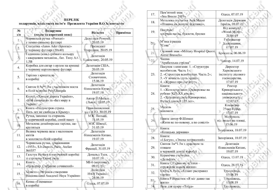 перечень подарков президента Владимира Зеленского