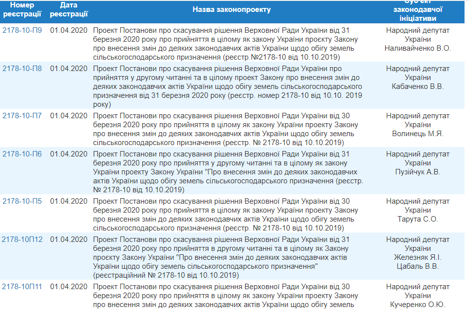 Верховная Рада Украины, постановления про отмену закона о рынке земли