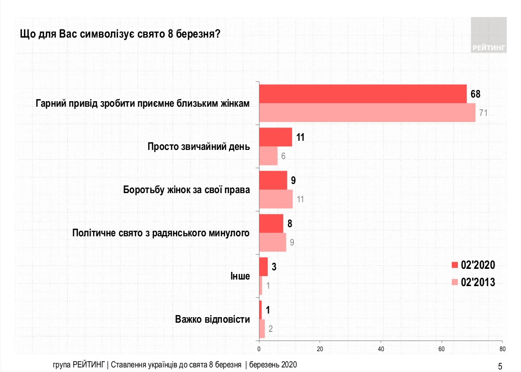 Скриншот с ratinggroup.ua