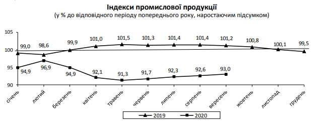 промышленное производство в Украине