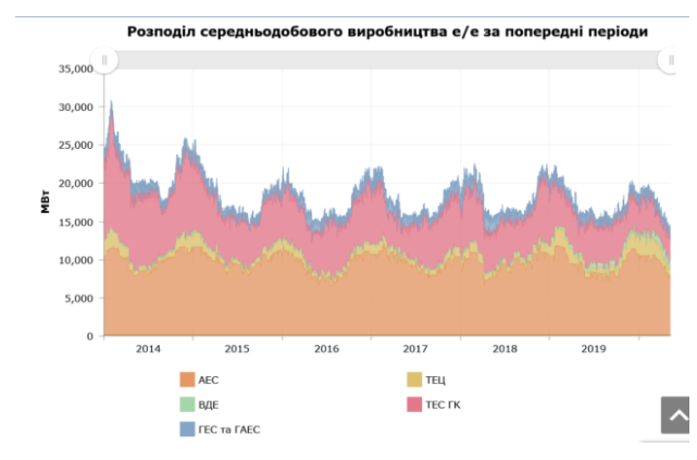 скриншот инфографики