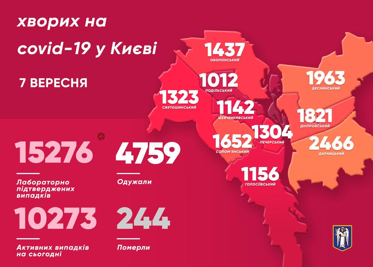 карта заболеваемости коронавирусом в Киеве