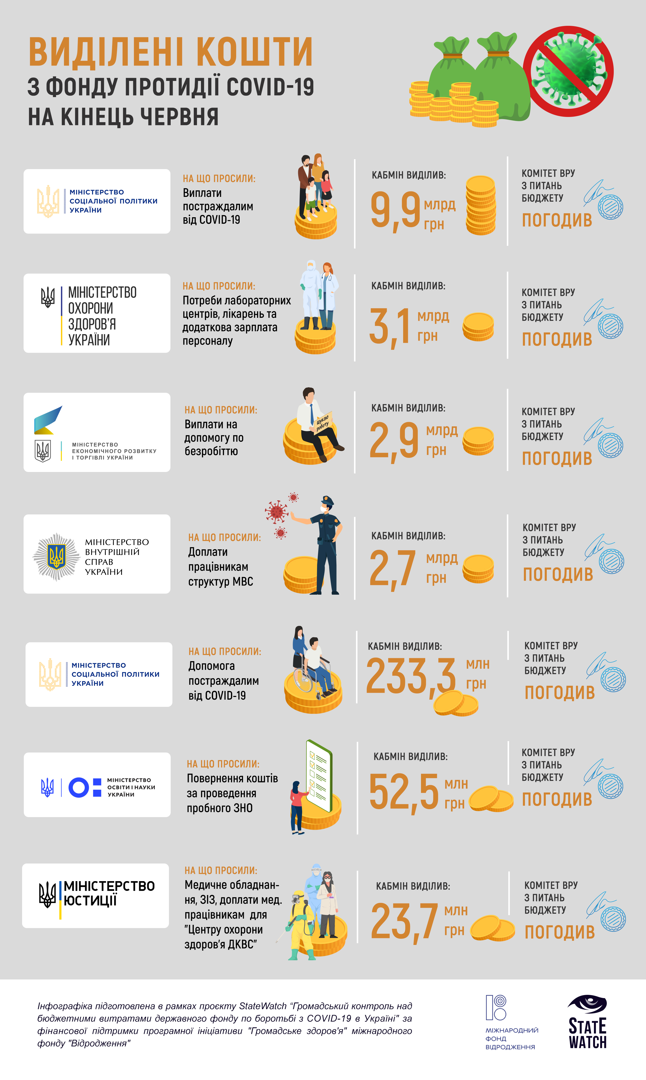 инфографика расходования средств фонда