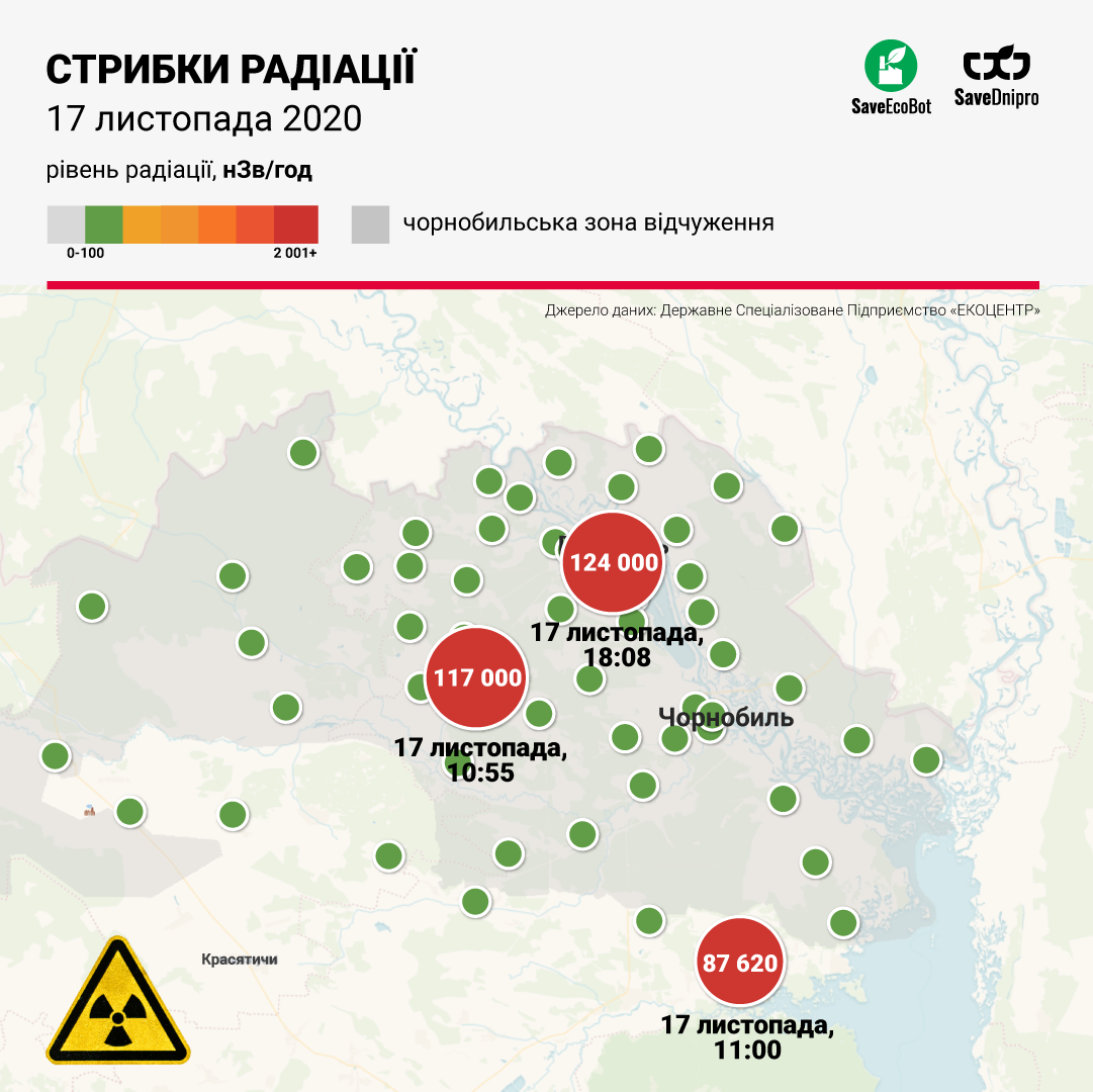 замеры радиации в зоне ЧАЭС