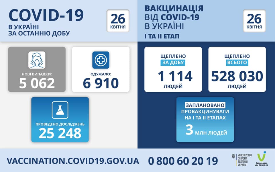 Коронавирус в Украине на 26 апреля. Скриншот фейсбук-сообщения Степанова