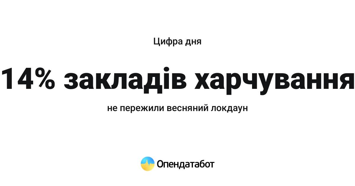 Сколько ресторанов в Украине не пережили локдаун весной 2021 года. Данные Opendatabot