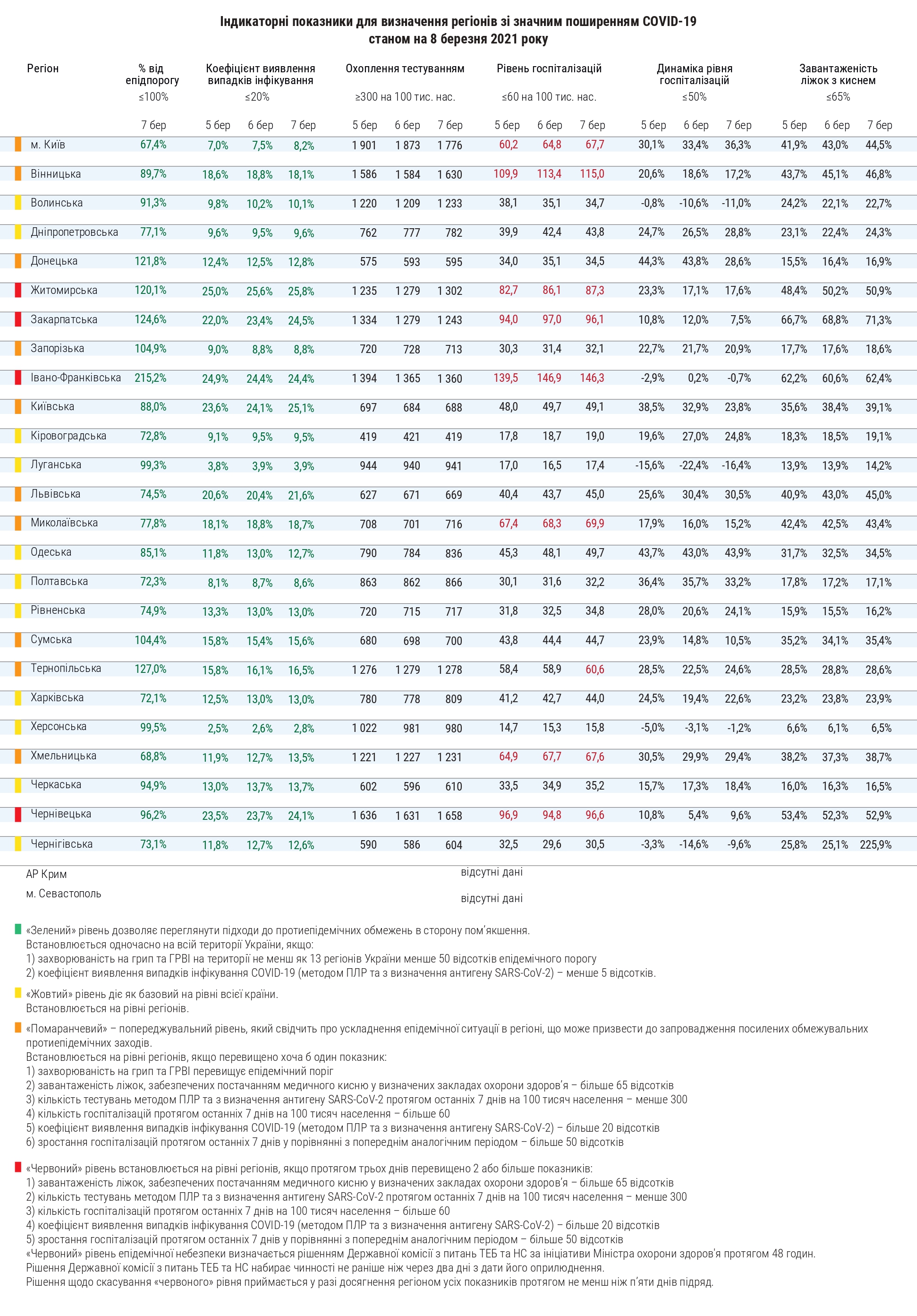 Данные Минздрава по уровню распространения коронавируса в регионах