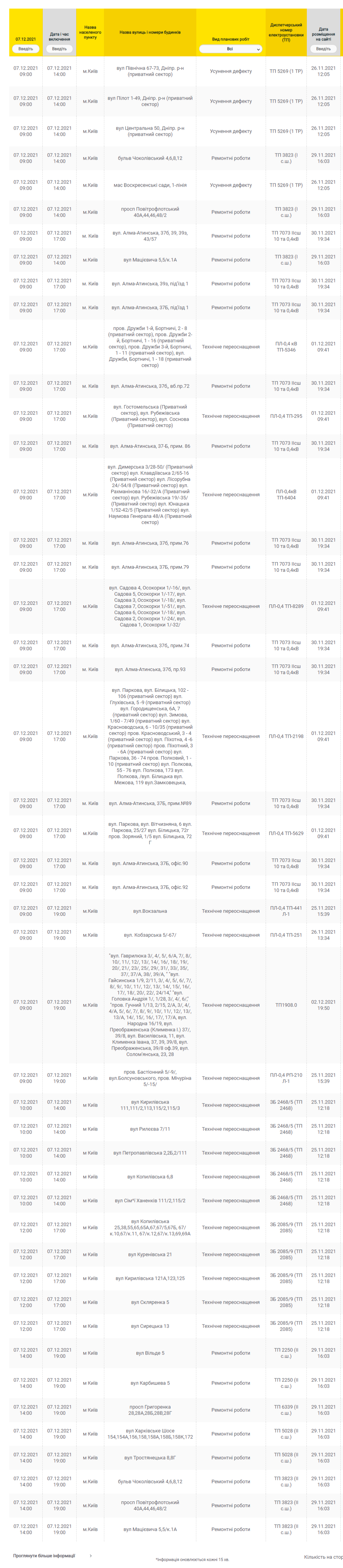 График отключения света в Киеве и области. Скринштот