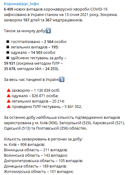 Статистика распространения коронавируса по регионам Украины на 13 января. Телеграм-канал Коронавирус инфо