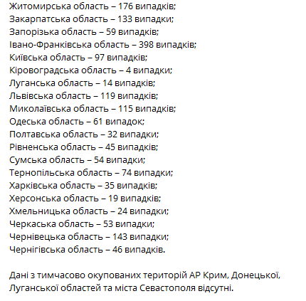 Статистика распространения коронавируса по регионам Украины за минувшие сутки