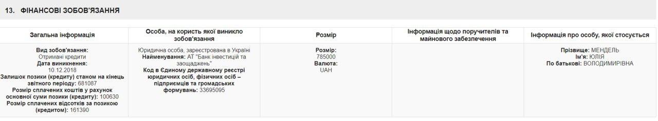Скриншот декларации Юлии Мендель из Единого реестра деклараций