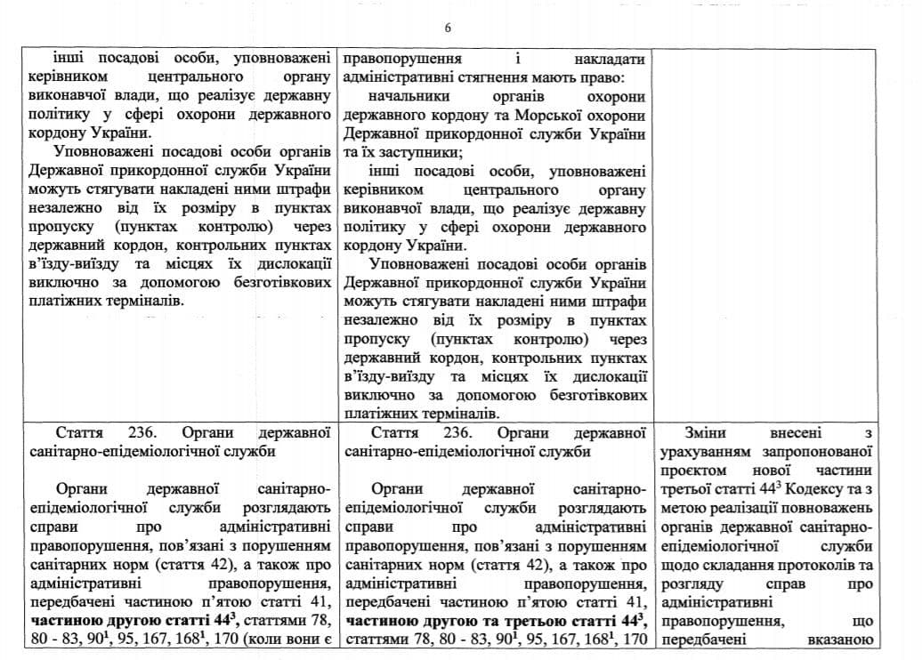 За нарушение самоизоляции в Украине введут админответственность. Скриншот телеграм-канала Гончаренко