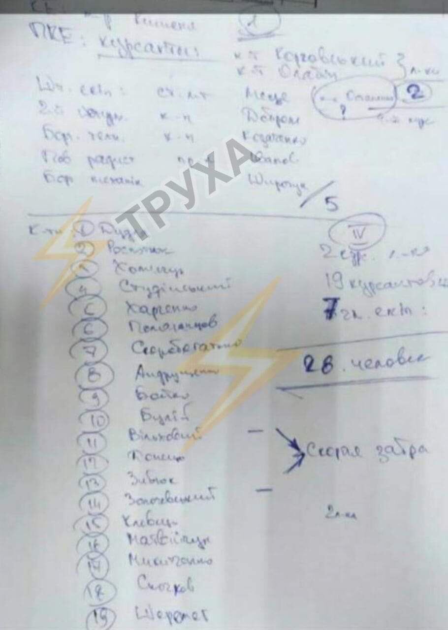 список погибших в Чугуеве при крушении самолета