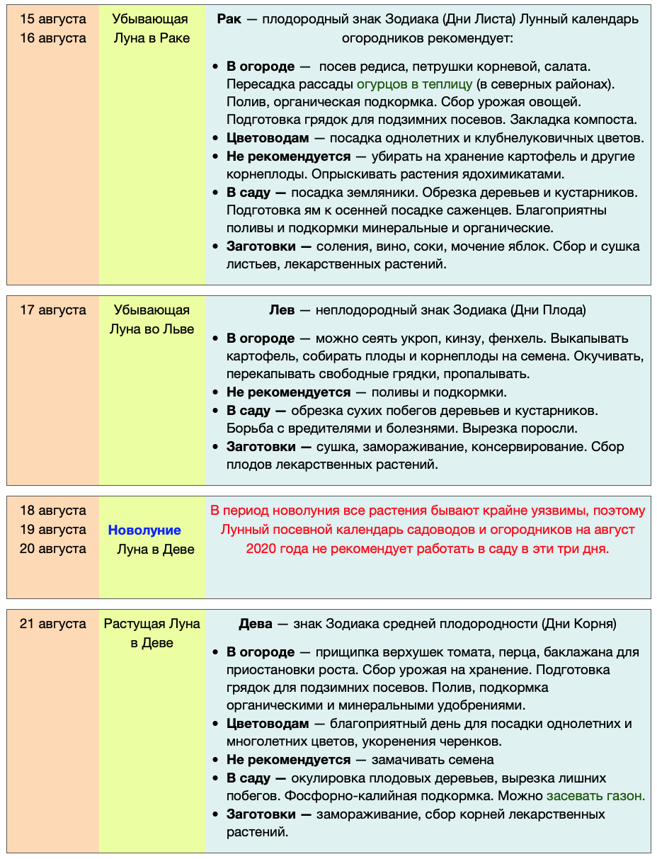 посевной календарь на август