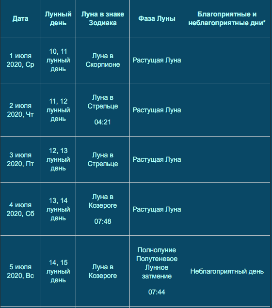 лунный календарь на июнь