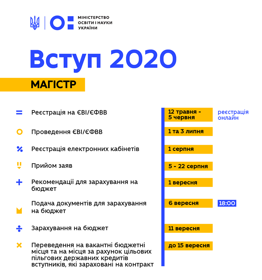 вступи 2020 магистр