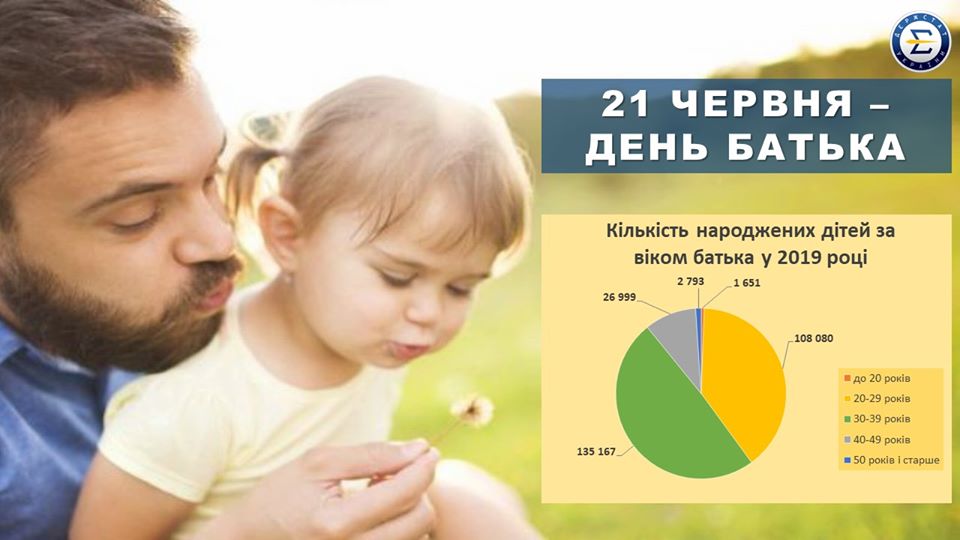 Статистика о возрасте украинских отцов