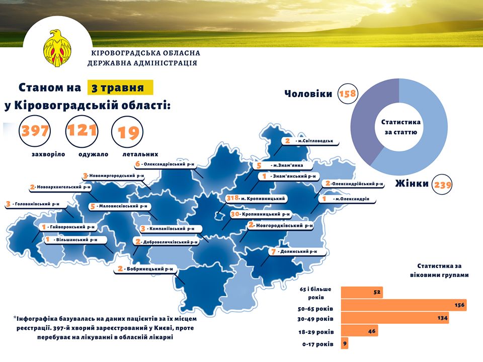 Инфографика заболеваемости коронавирусом на Кировоградщине