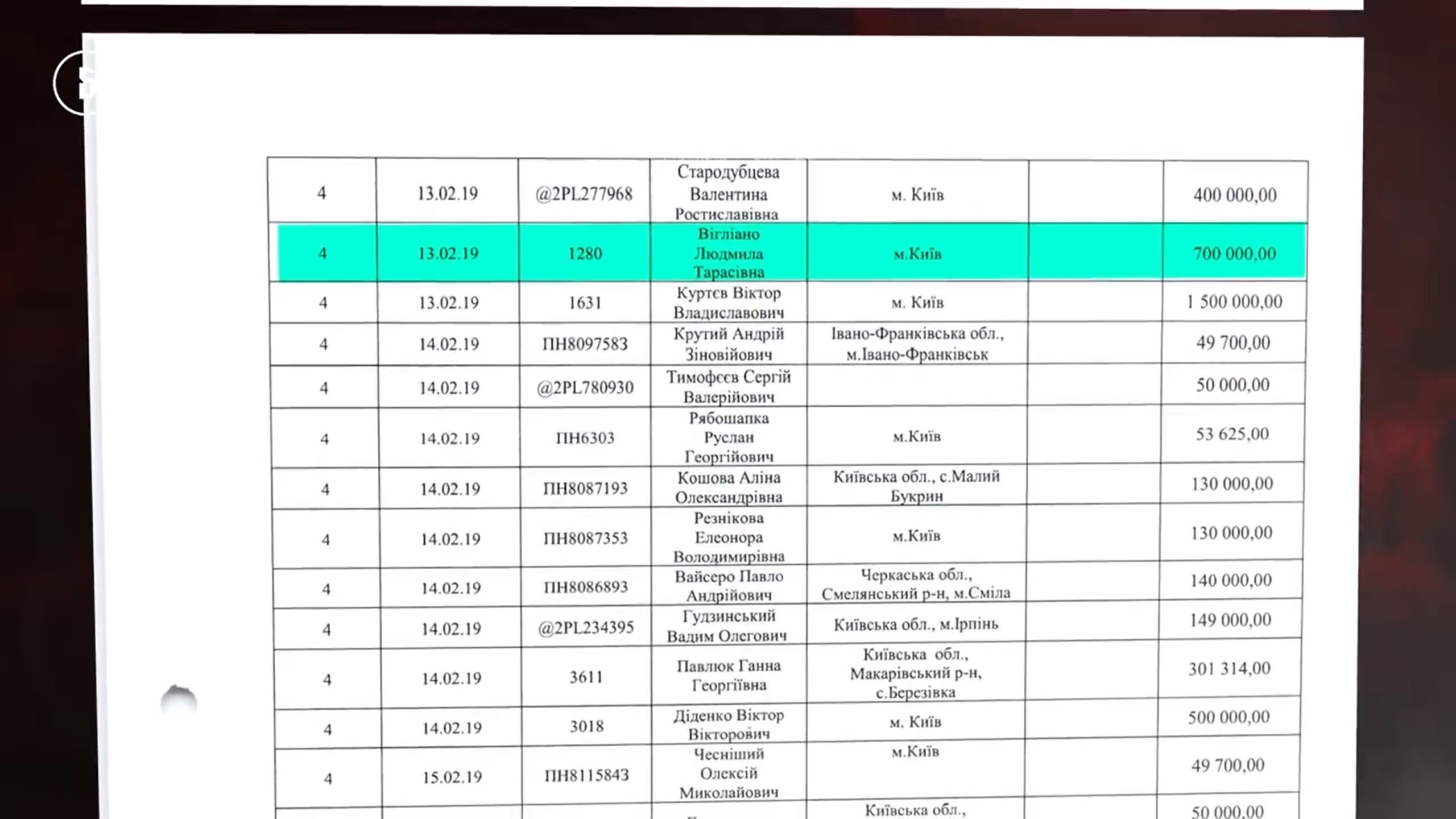 Пожертвование Людмилы Виглиано на кандидата Зеленского