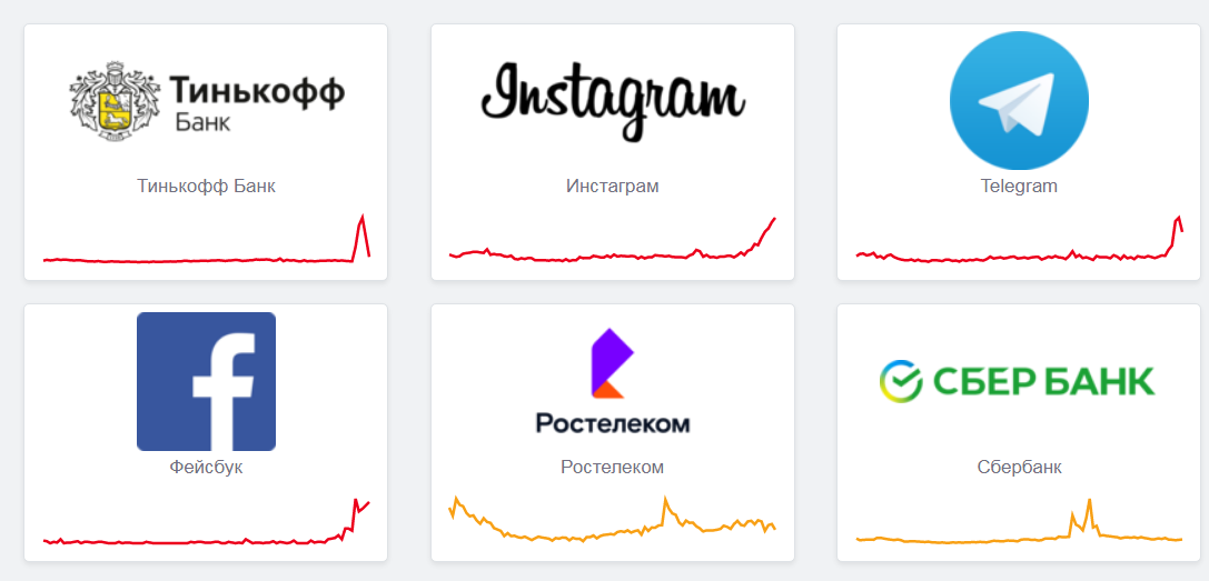 Скриншот с сайта Downdetector