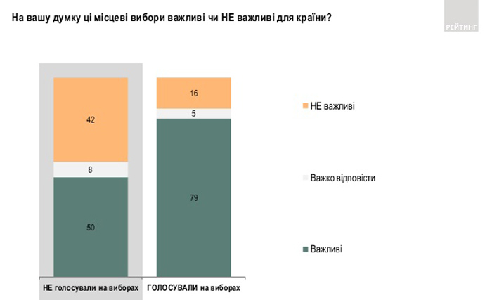 40% избирателей было трудно разобраться с бюллетенями