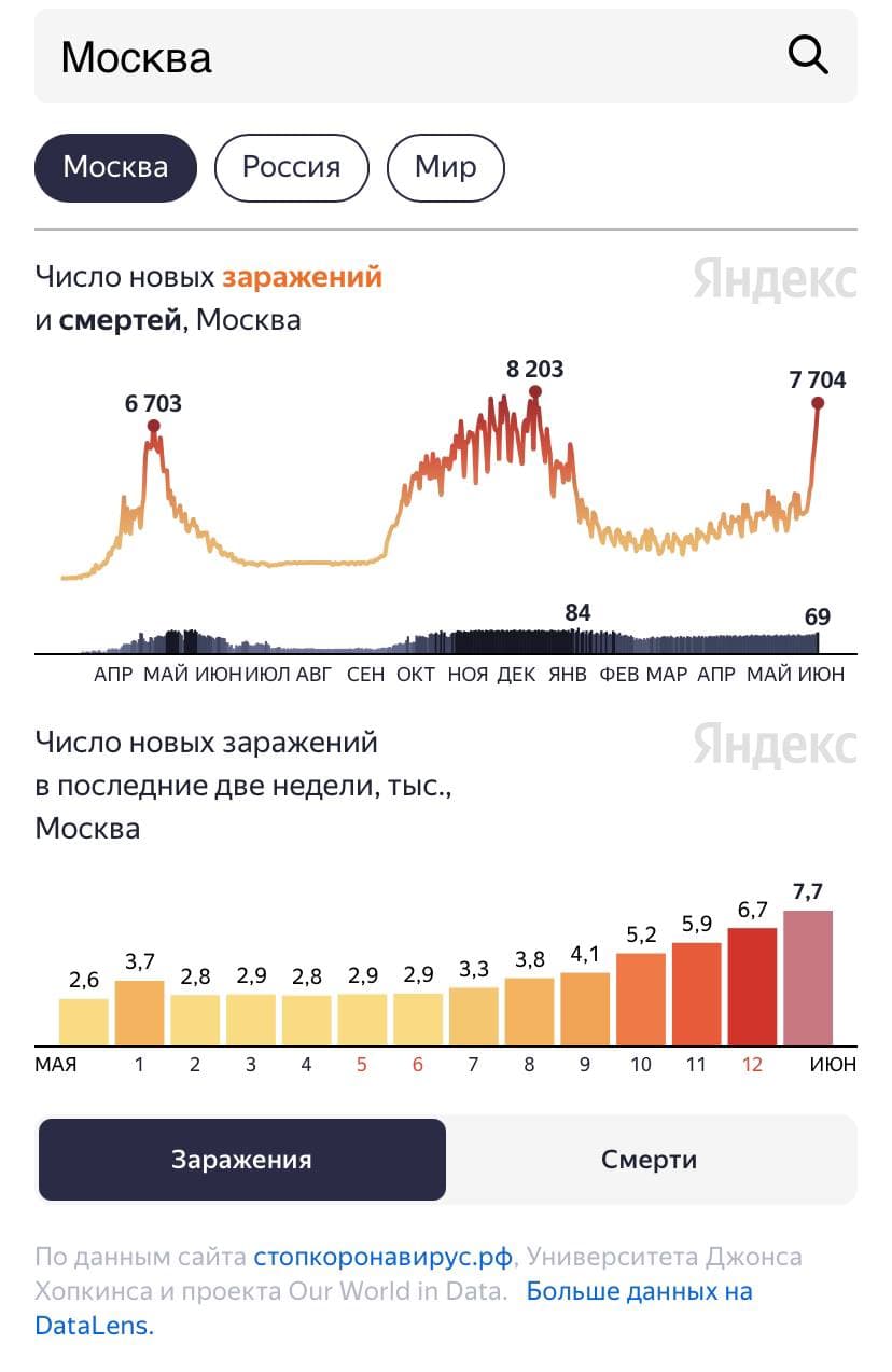 Скриншот: Telegram/Раньше всех