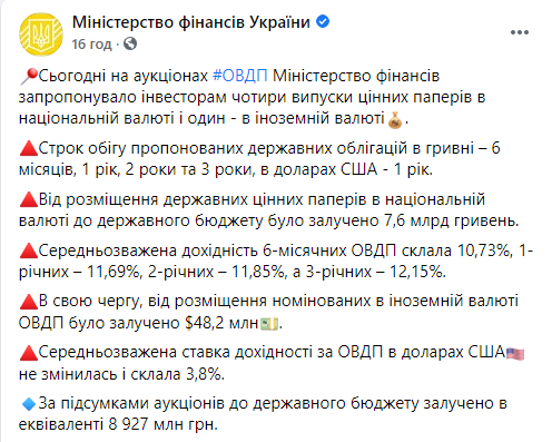 Минфин разместил ОВГЗ на 7,6 млрд гривен и 48,2 млн долларов. Скриншот: Минфин в Фейсбуке