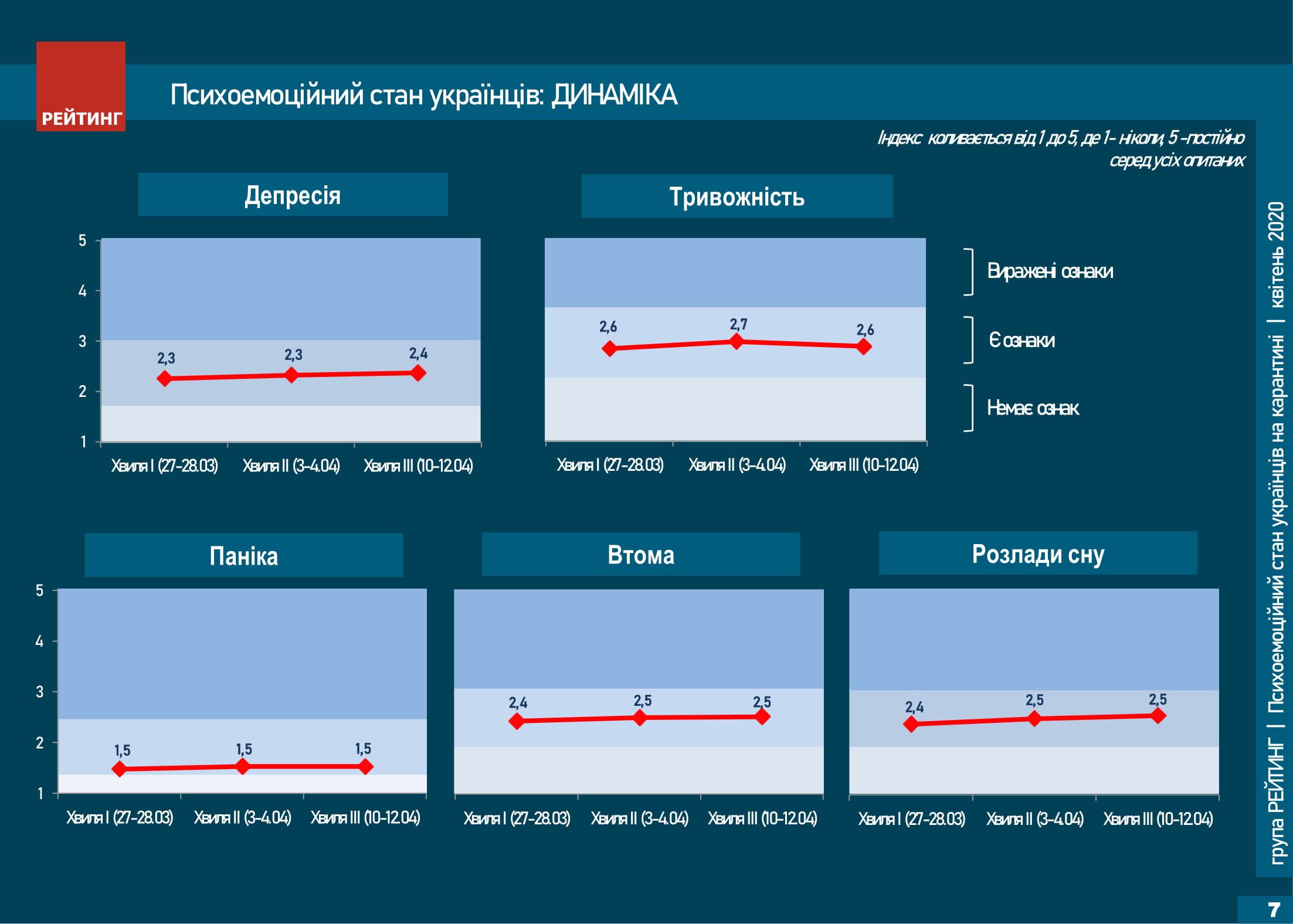 Инфографика: Социологическая группа "Рейтинг"