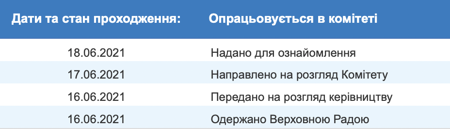 В Раду внесли законопроект, запрещающий олигархам избираться мэрами