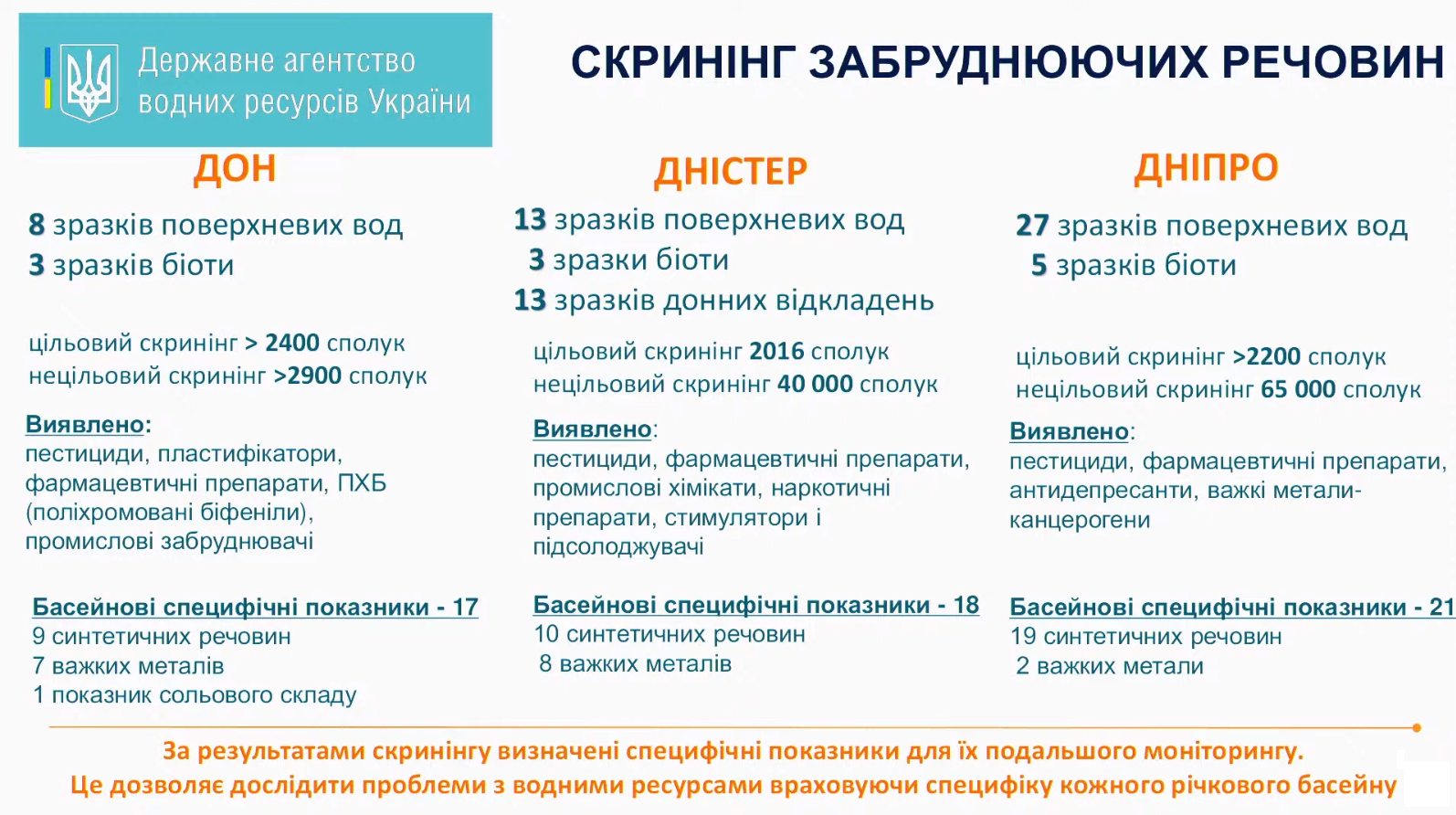 В реках Украины впервые провели скрининг. Нашли наркотики и антидепрессанты. Скриншот: Видео