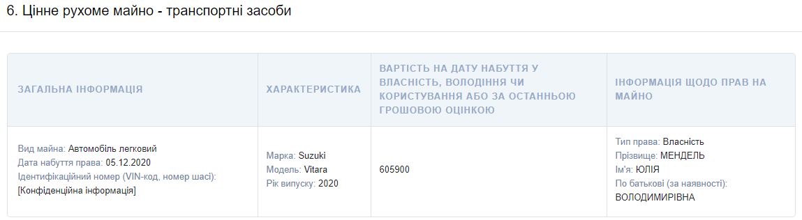 Мендель заработала за прошлый год в два раза больше, чем Зеленский и задекларировала новое авто. Скриншот: НАПК