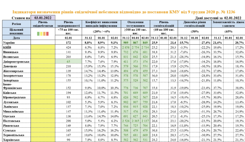 Какие регионы Украины находятся в желтой зоне карантина