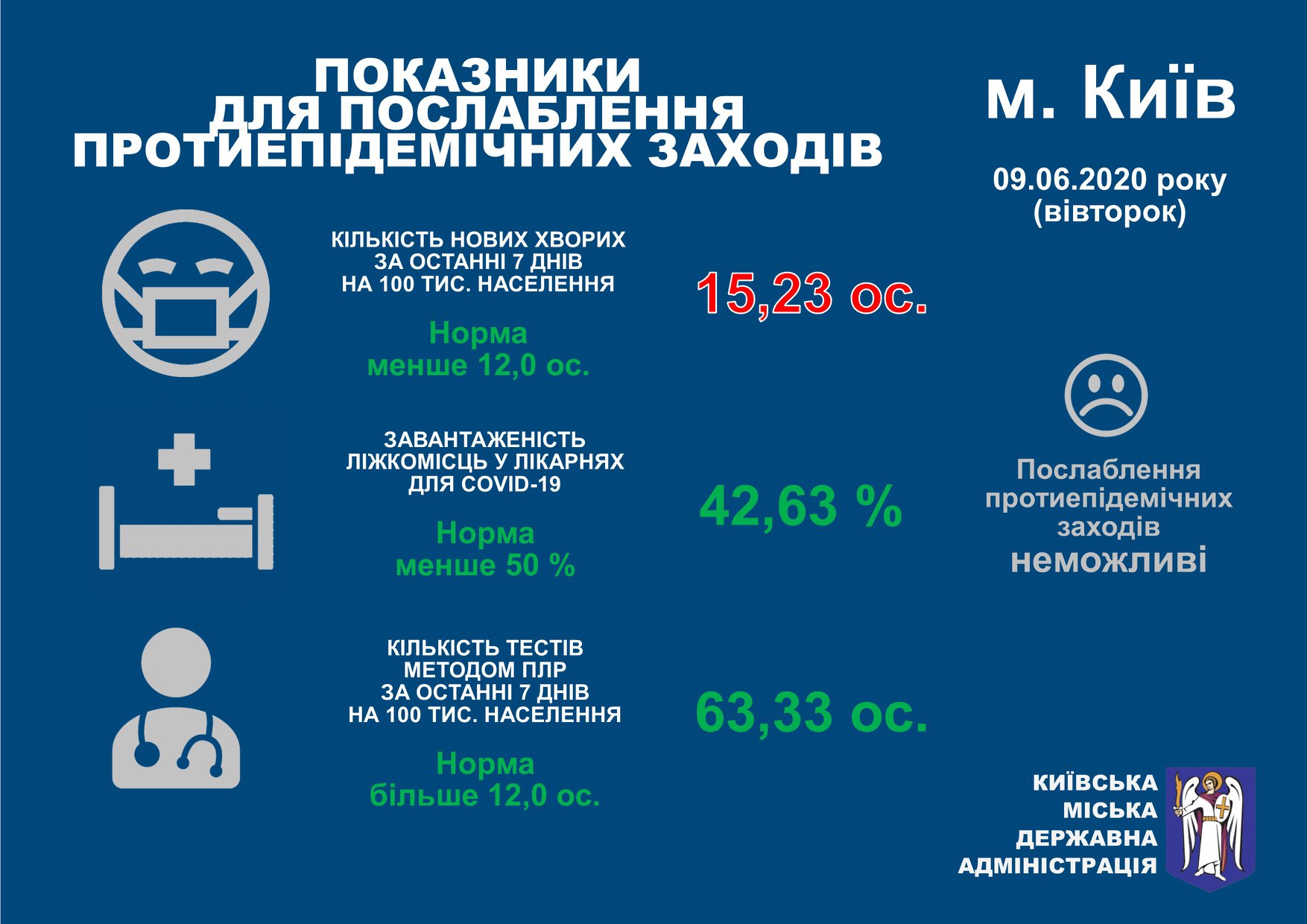 Инфографика: КГГА