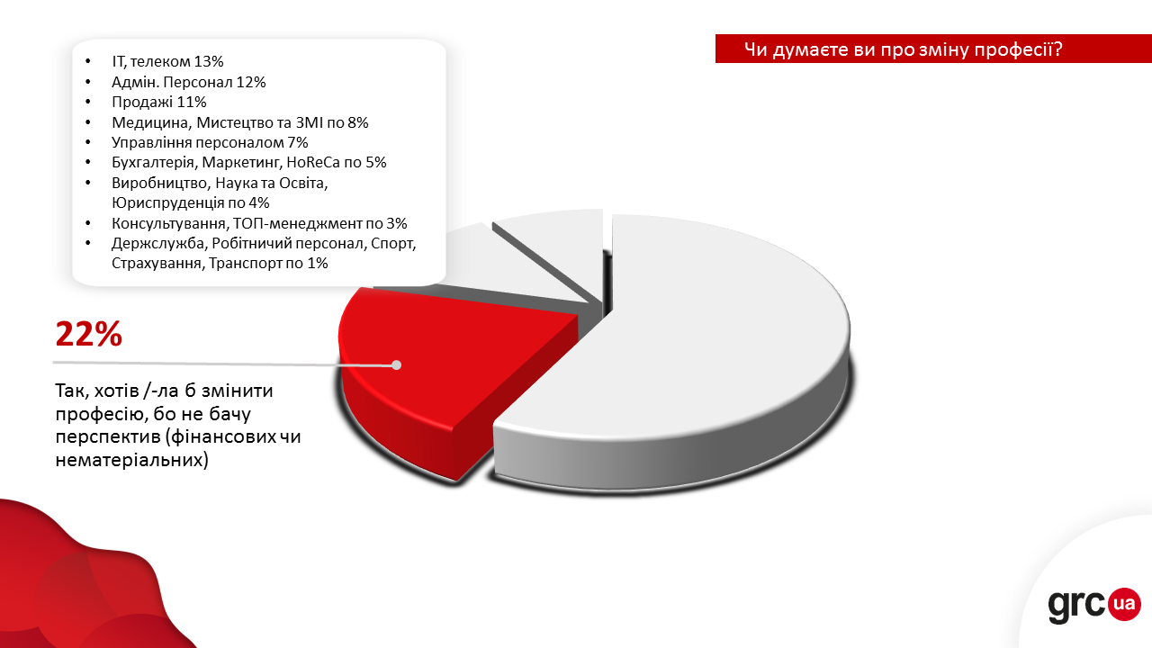 Инфографика: kiev.grc.ua