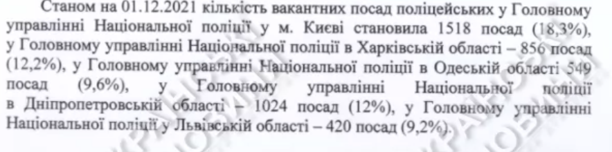 В крупных городах тысячи вакантных мест для Нацполиции